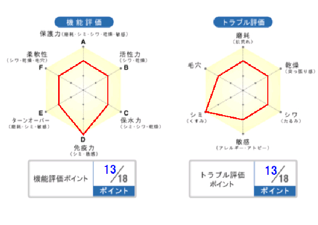 分析